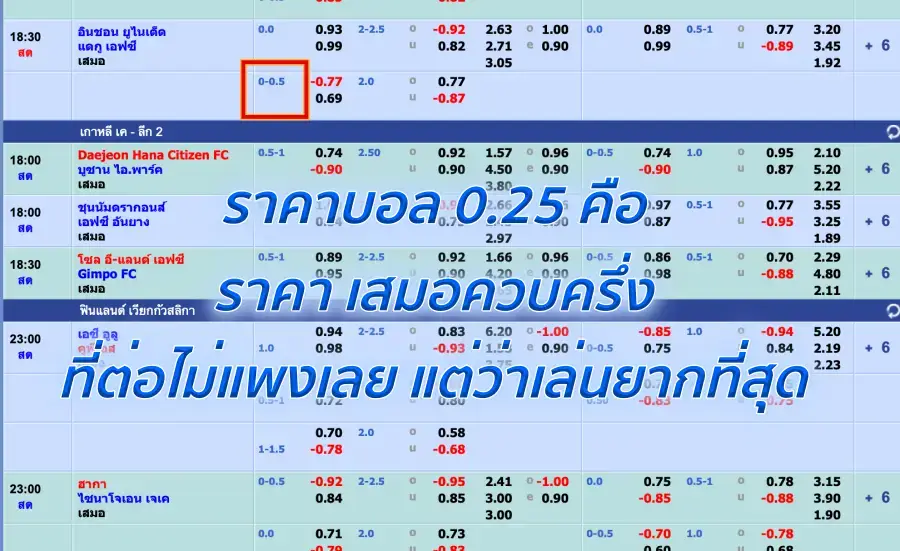 แทงบอล 0.25 คือ